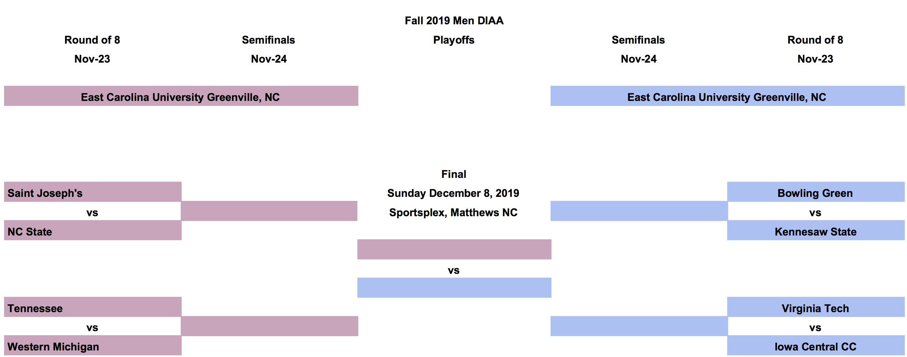 Tennessee Win Finalizes DIAA Bracket | Goff Rugby Report