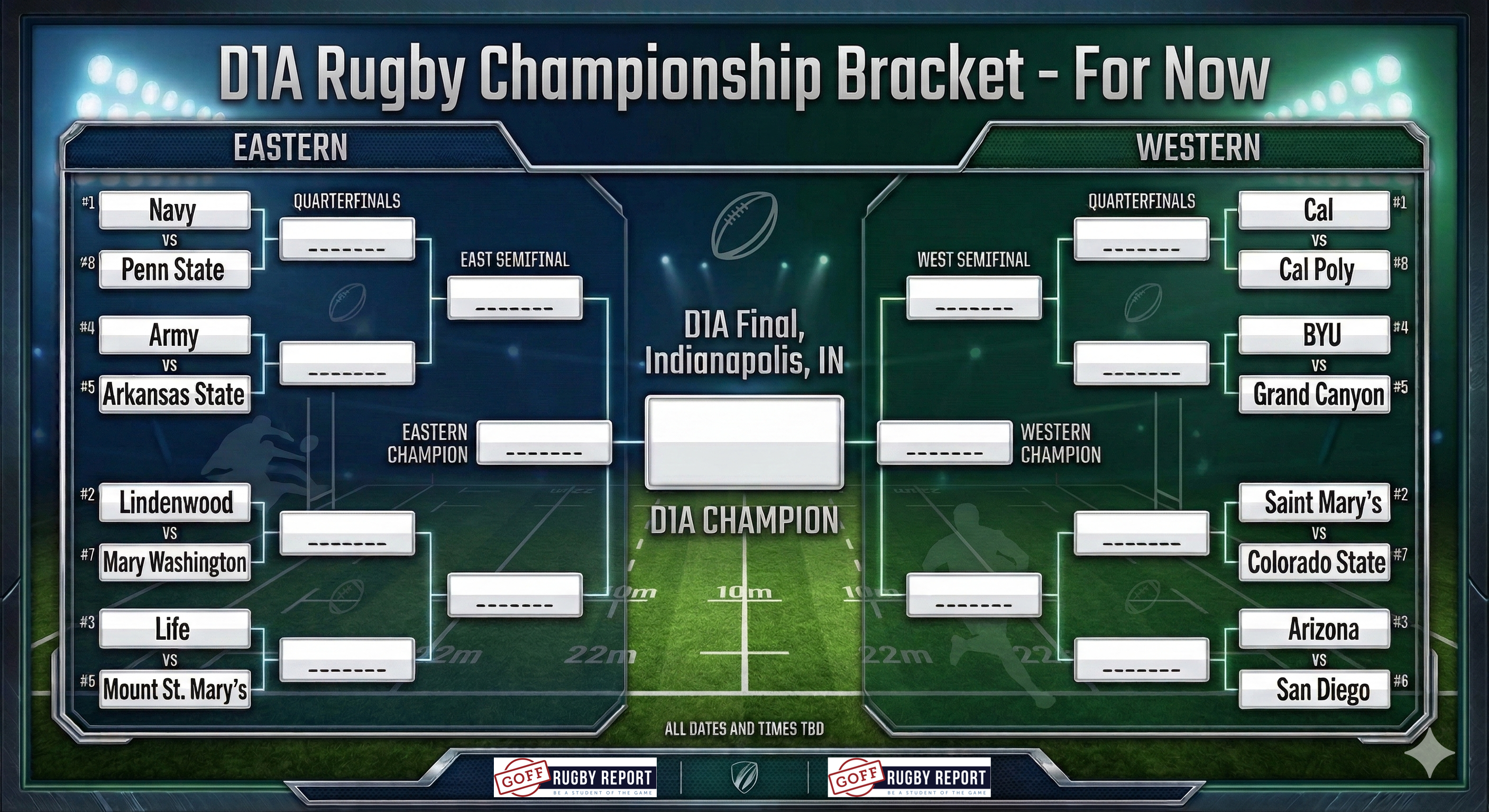 Prospective D1A Bracket March 9 2026