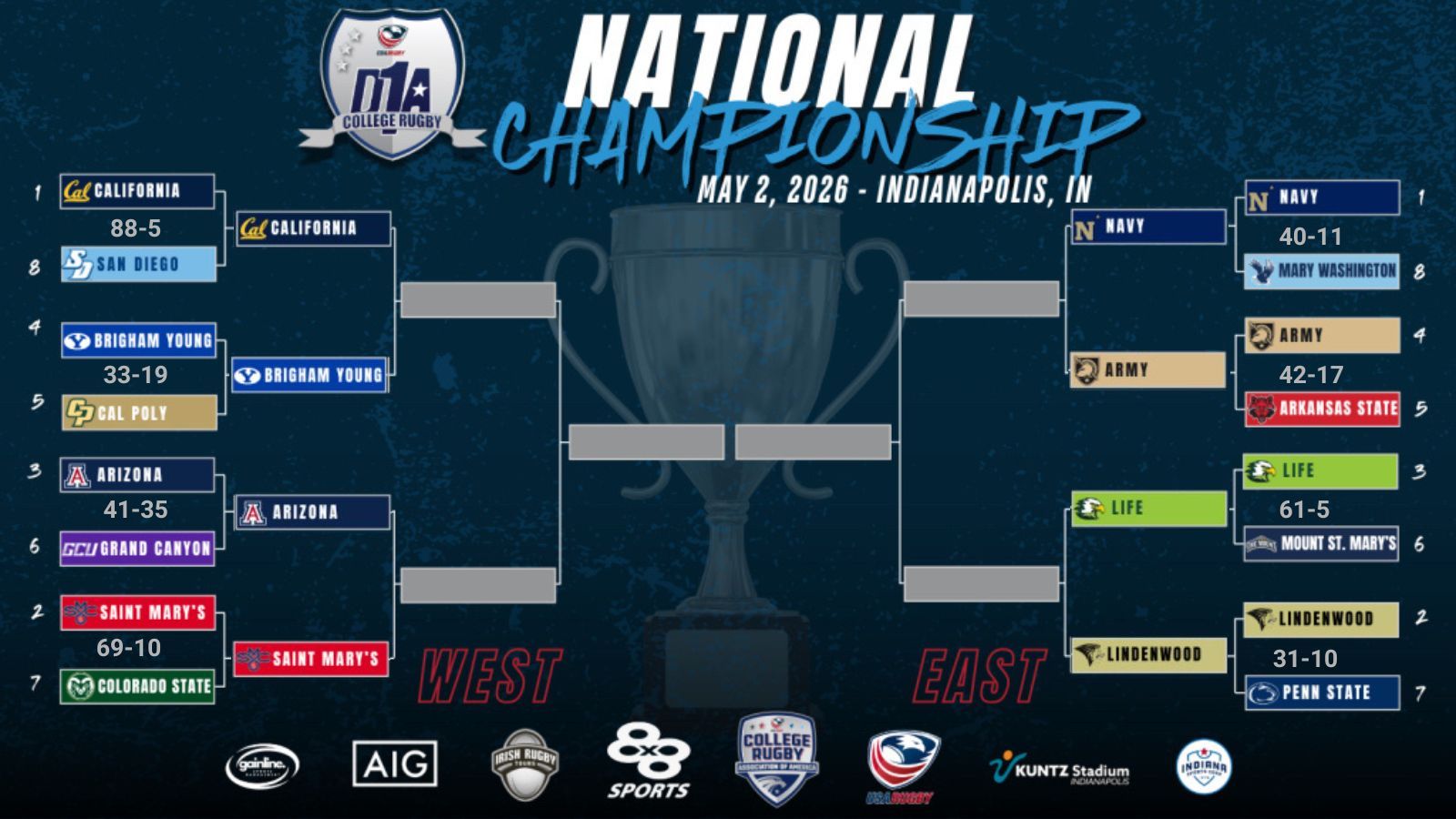 2026 D1A Bracket Round 2