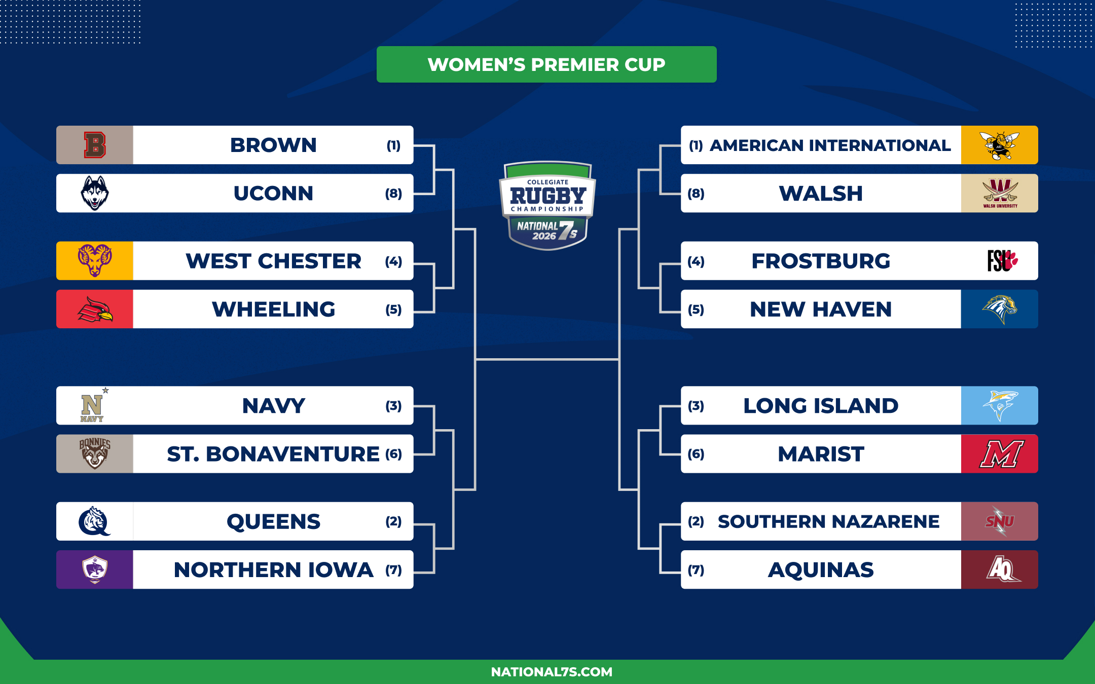 CRC 2026 Bracket Premier