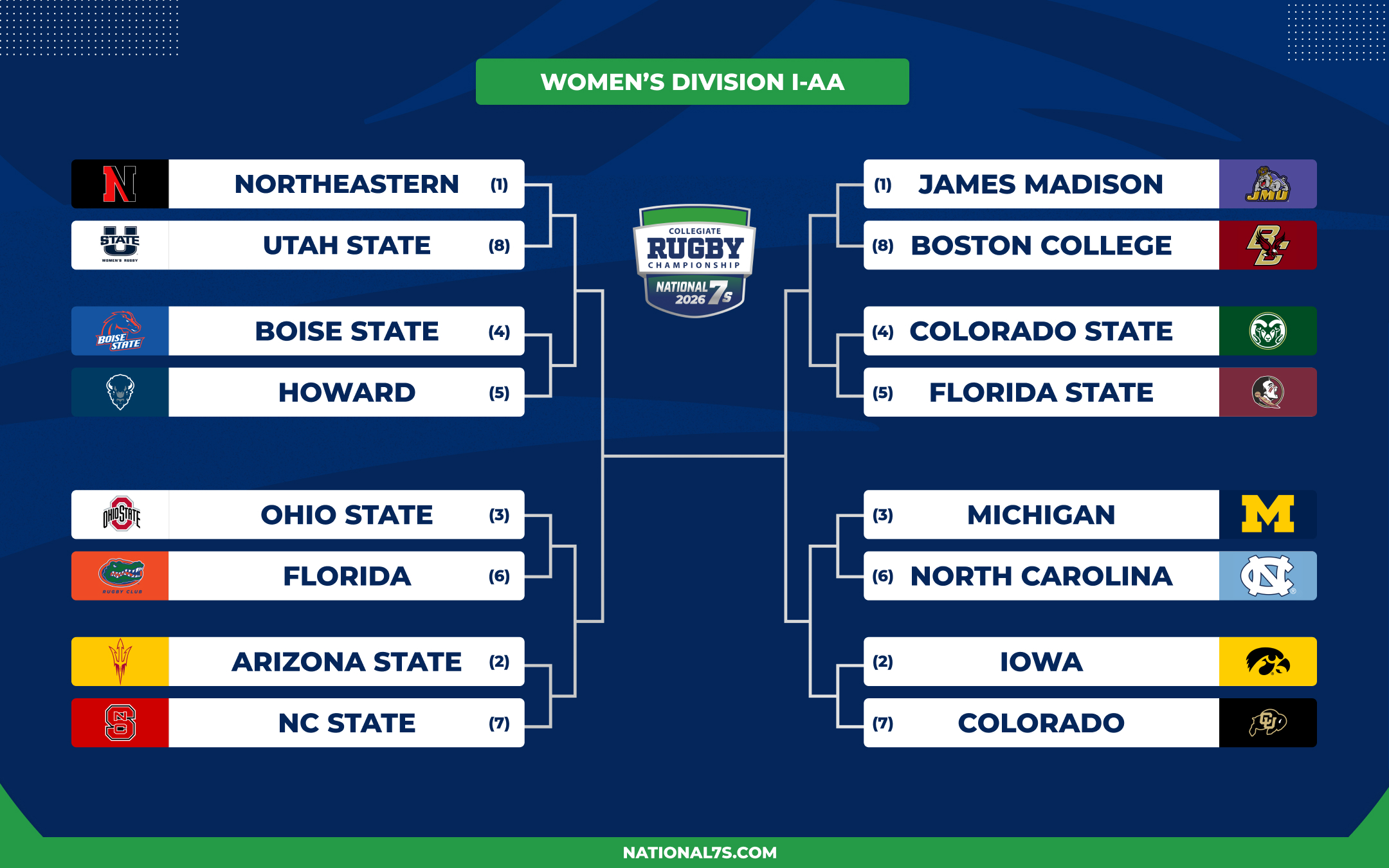CRC 2026 Bracket WD1AA