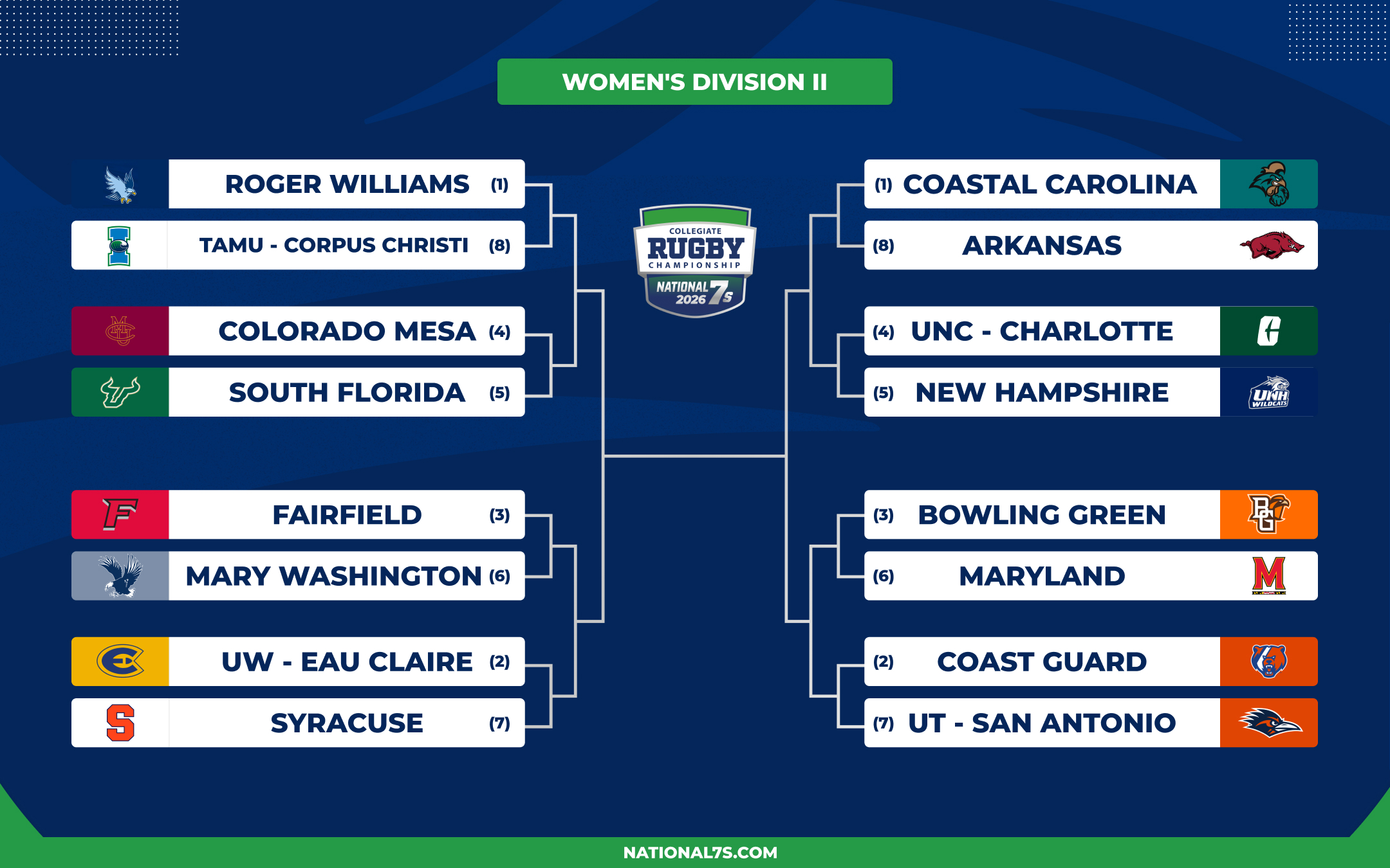 CRC 2026 Bracket WD2