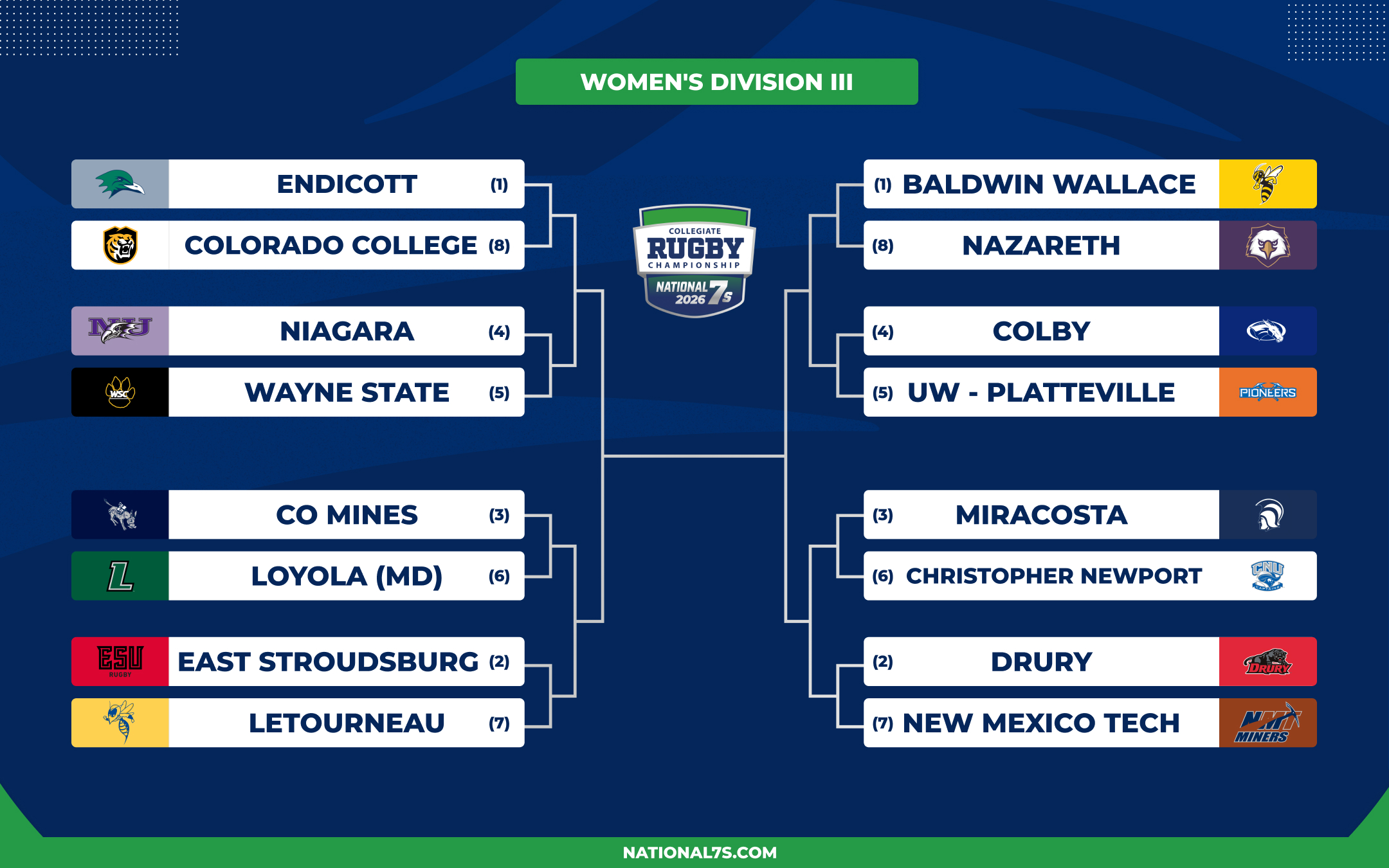 CRC 2026 Bracket WD3