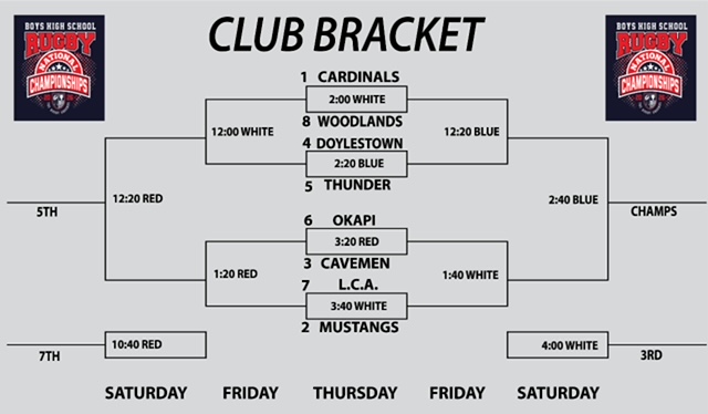 2026 BHSNC Club Bracket