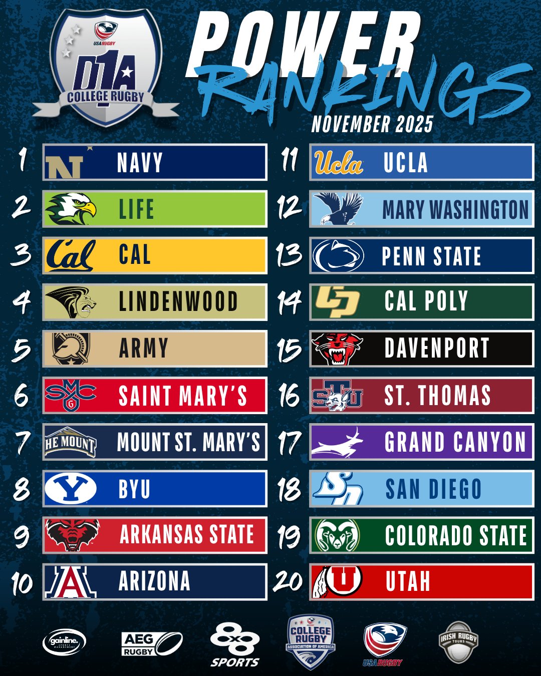 D1A Power Rankings November 2025