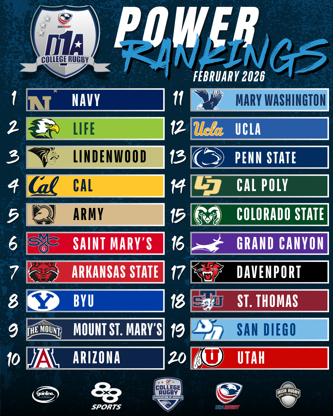 Feb 2026 CRAA D1A Power Rankings