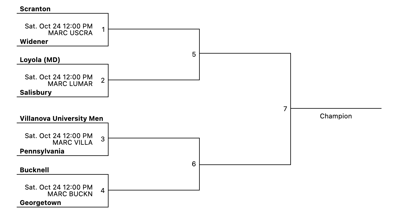 MARC D2 Bracket
