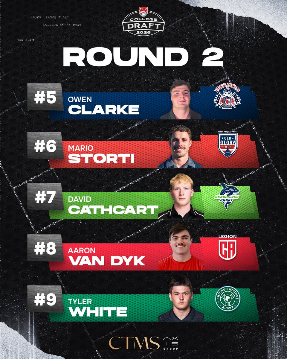 2026 MLR Draft Round 2