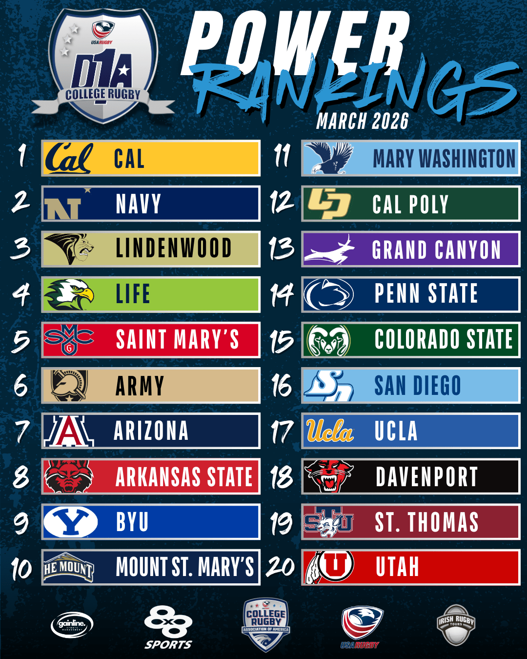 D1A Power Rankings