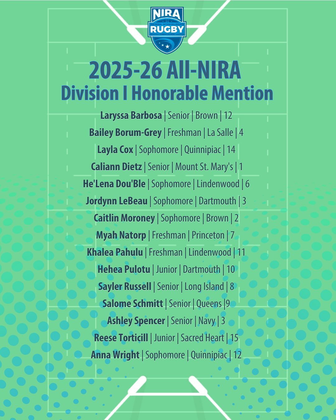 All-NIRA D1 2025 Honorable Mention