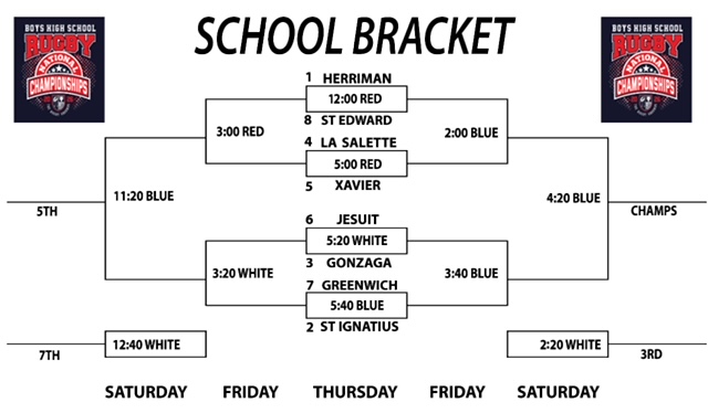 2026 BHSNC School Bracket