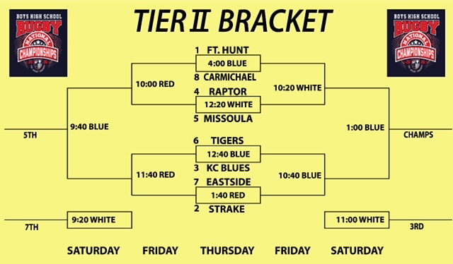 2026 BHSNC Tier II Bracket
