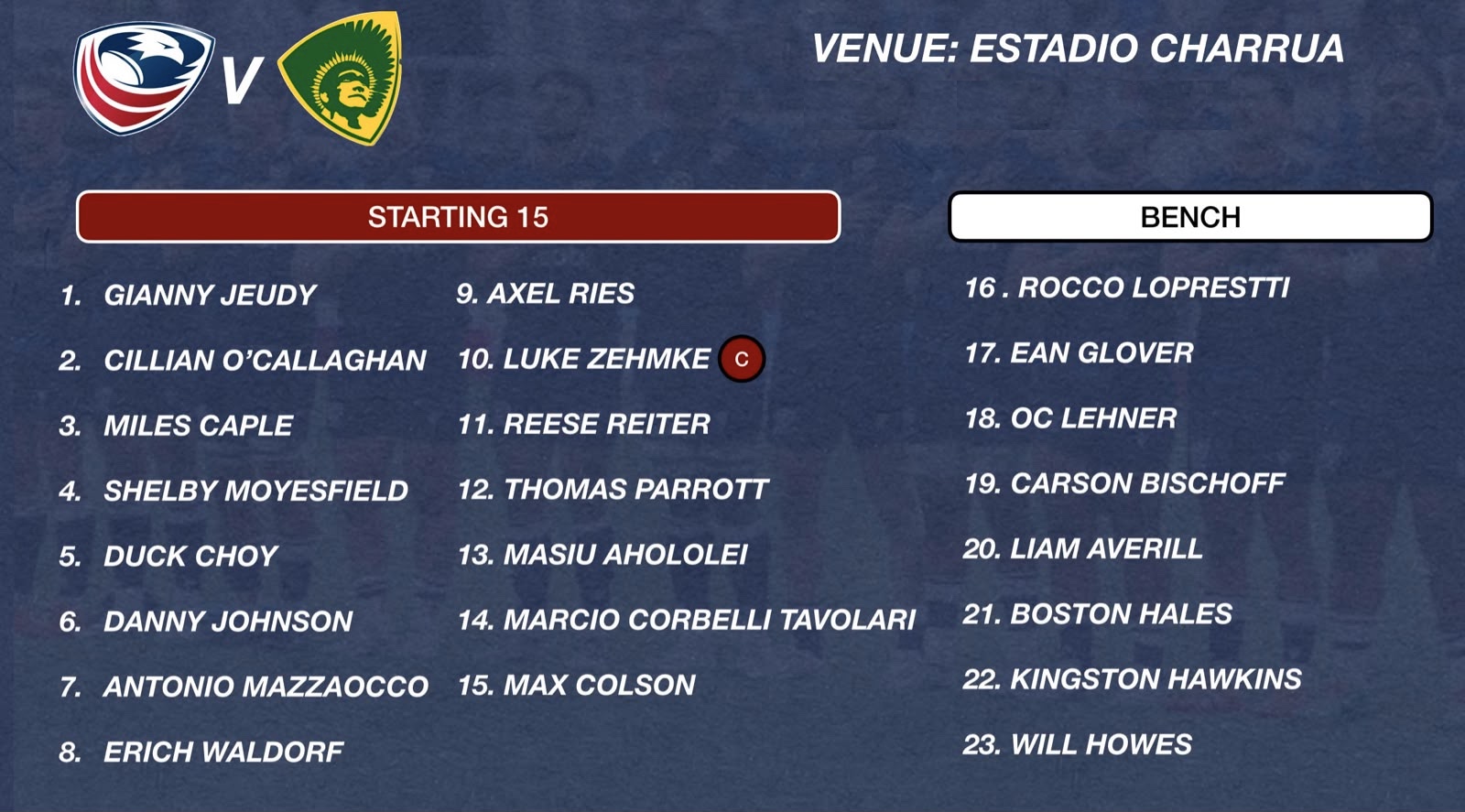USA U18 Lineup vs Brazil