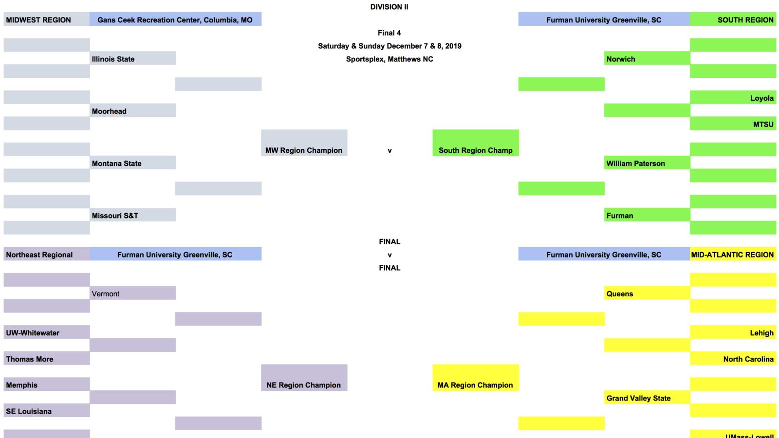 2019 fall college playoff brackets   men dii