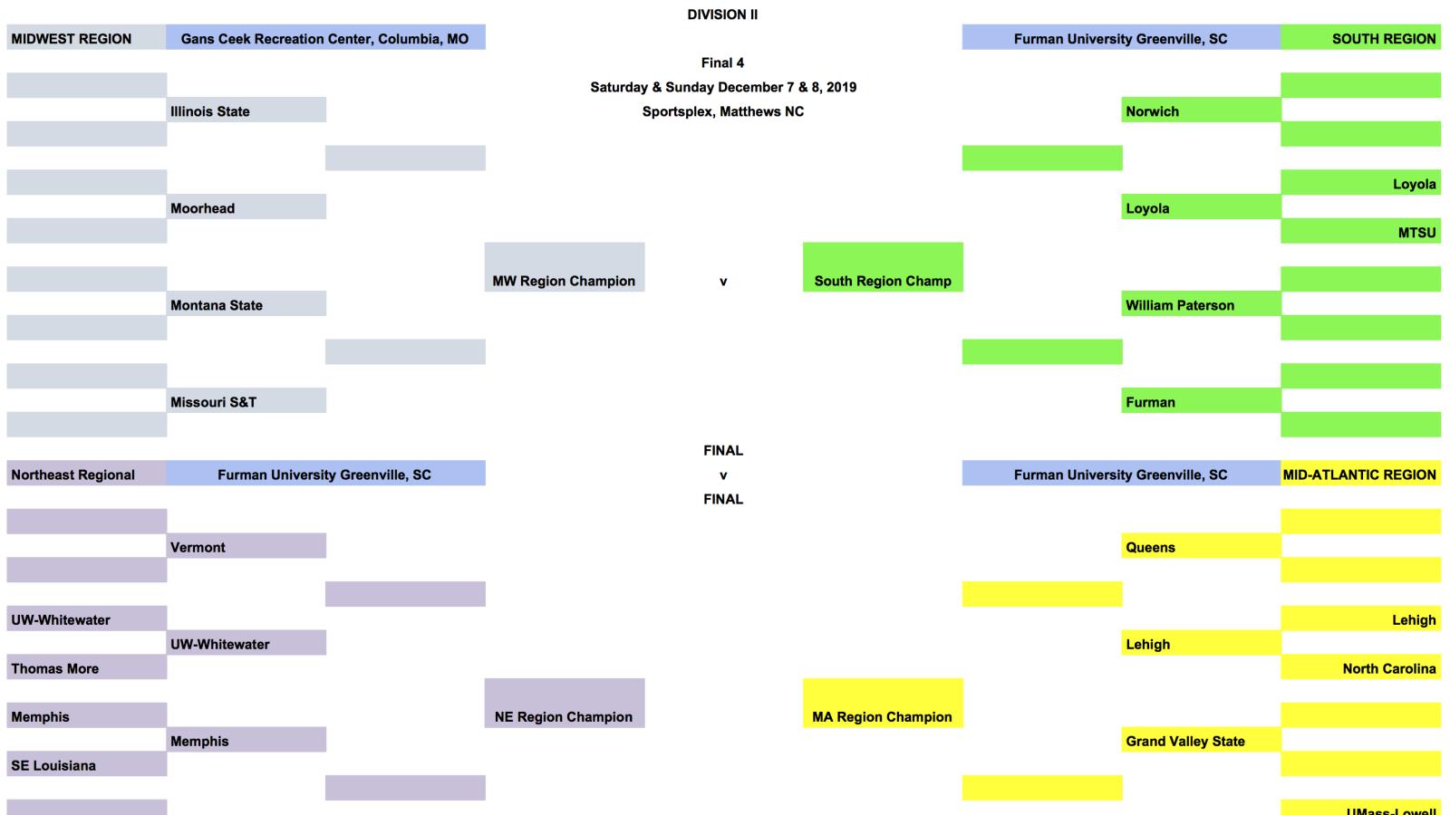2019 fall college playoff brackets   men dii after round 1