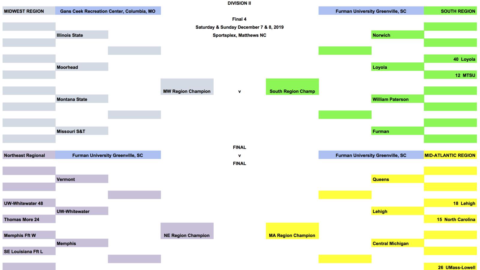 2019 fall college playoff brackets   men dii nov 22b