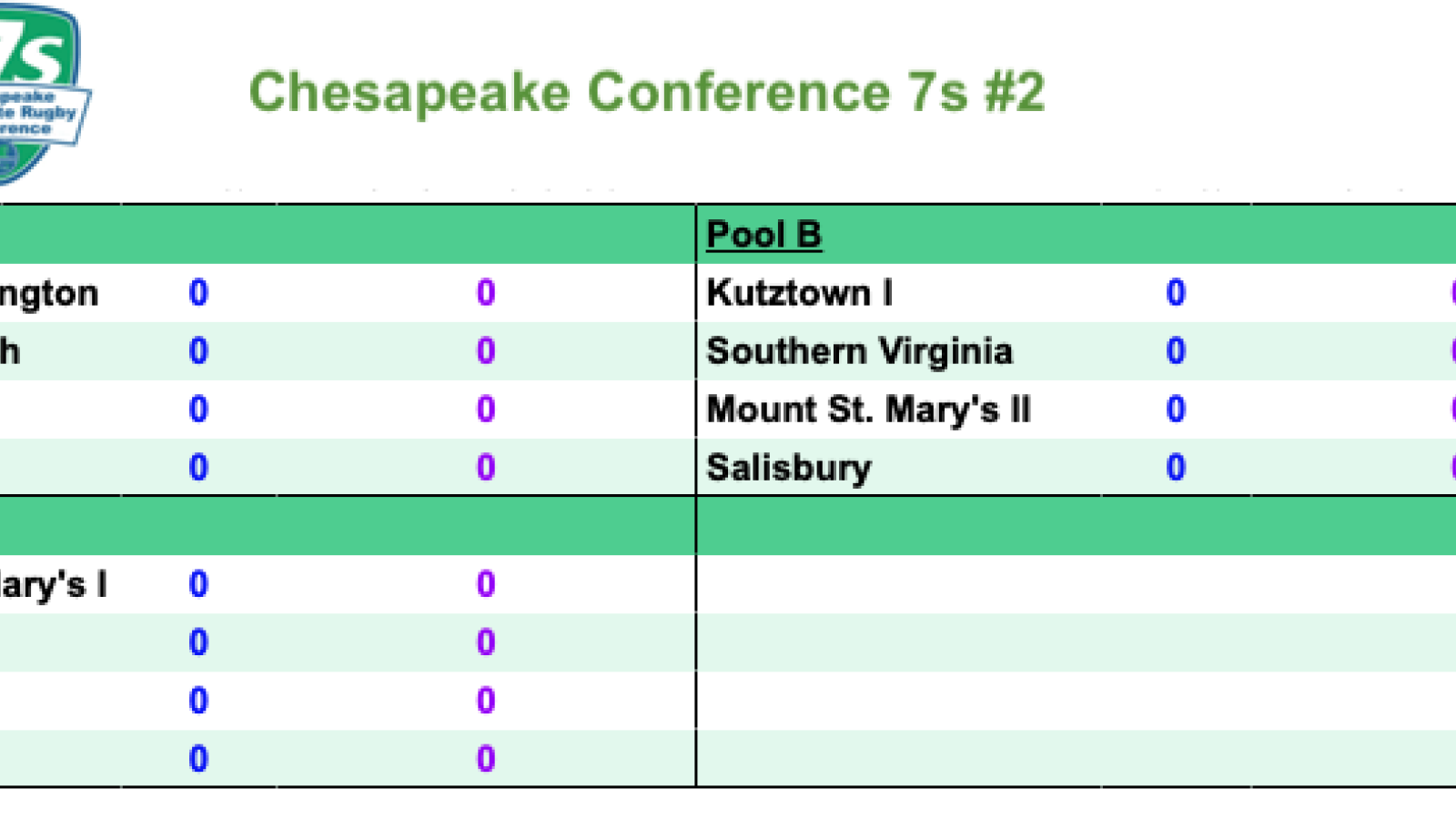 chesapeake 7s pools