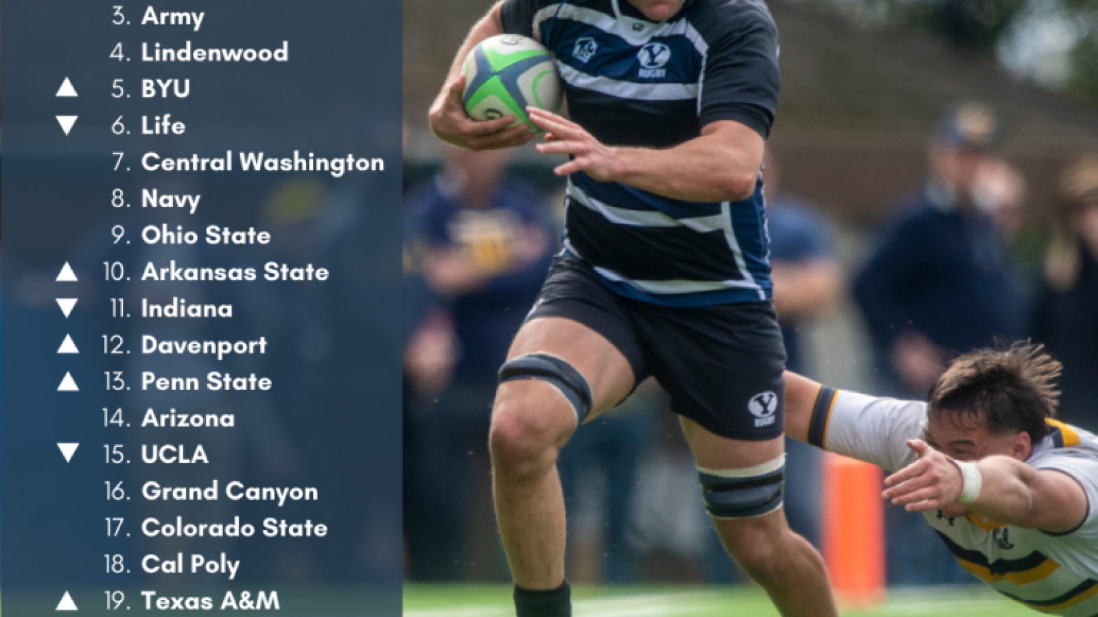 copy of d1a rankings feb 22 2022 instagram post