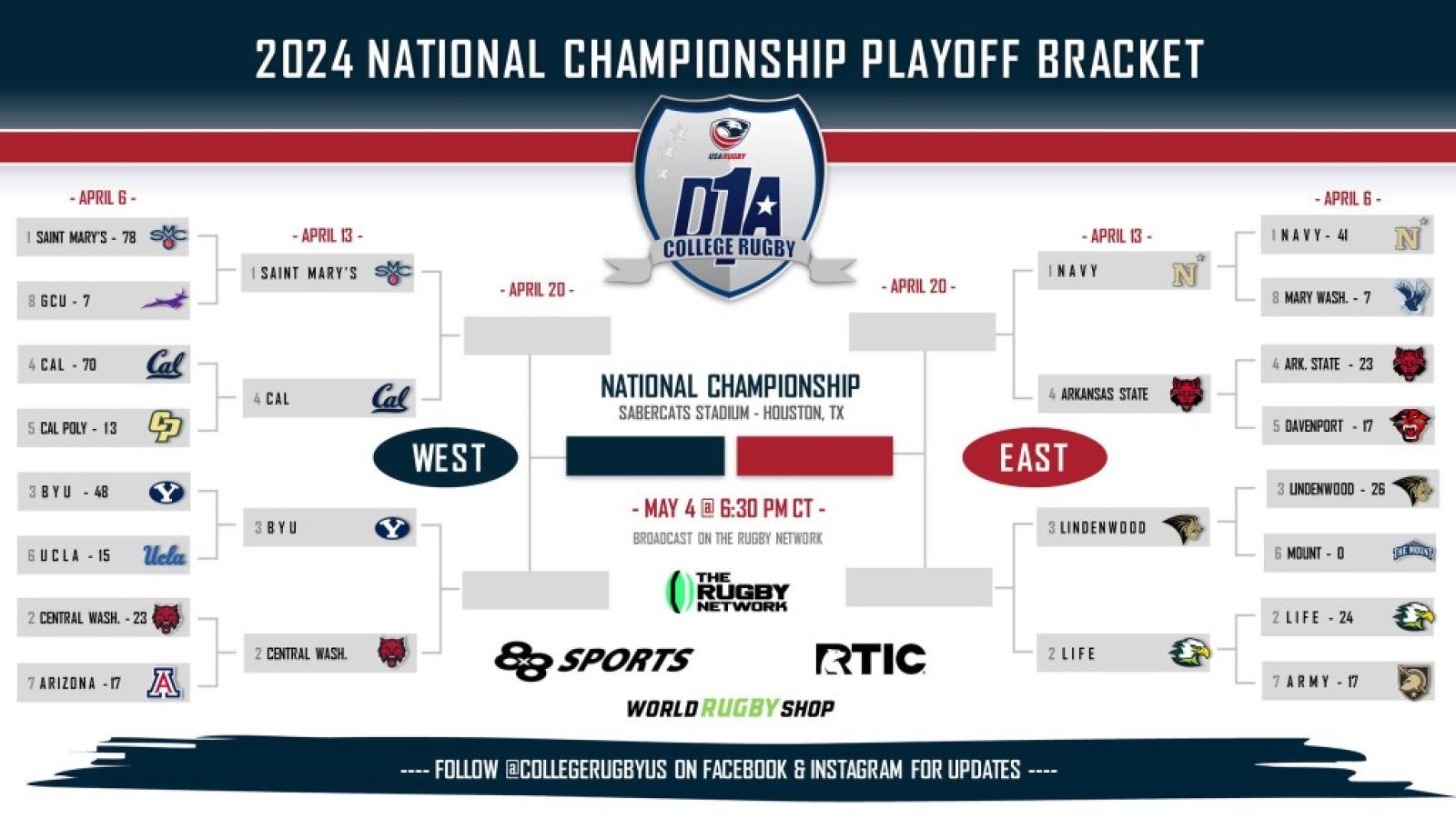 d1a bracket 2024 2nd round