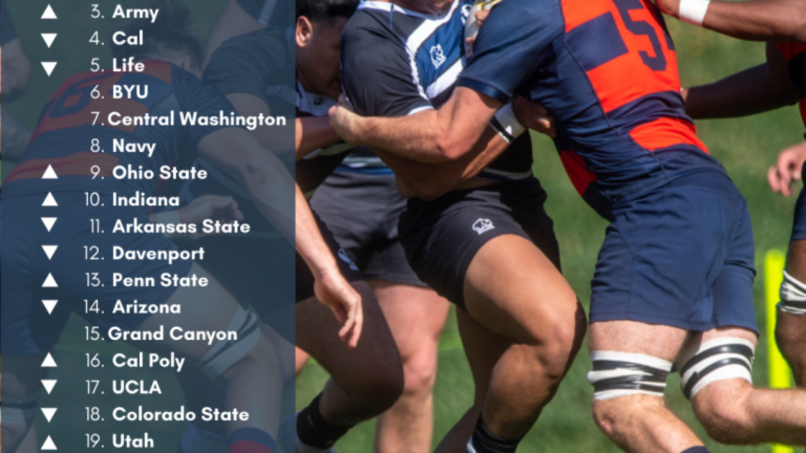 d1a rankings feb 14 2022