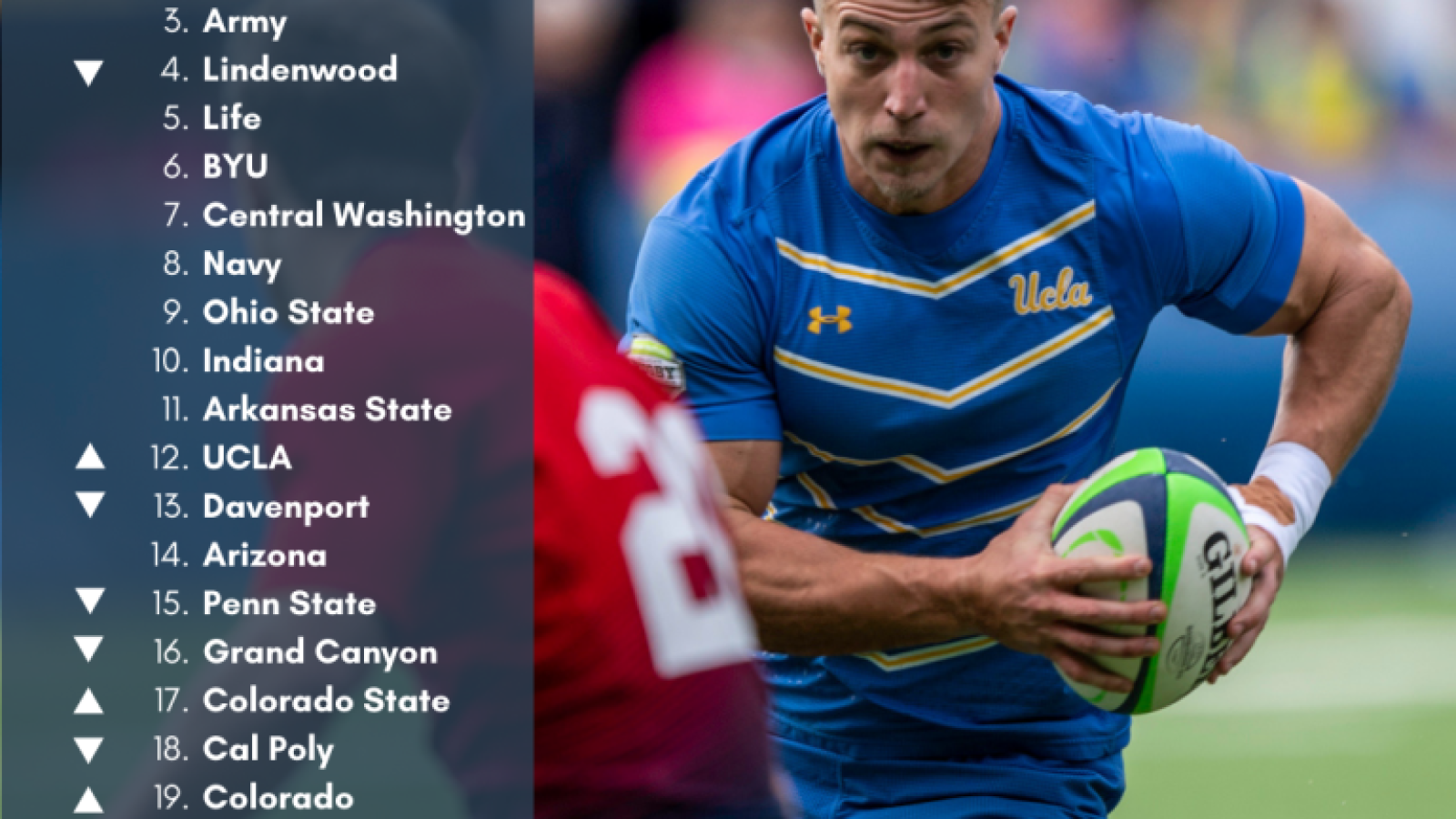 d1a rankings feb 21 2022