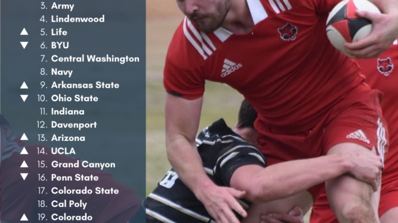 d1a rankings march 7 2022 instagram post 1