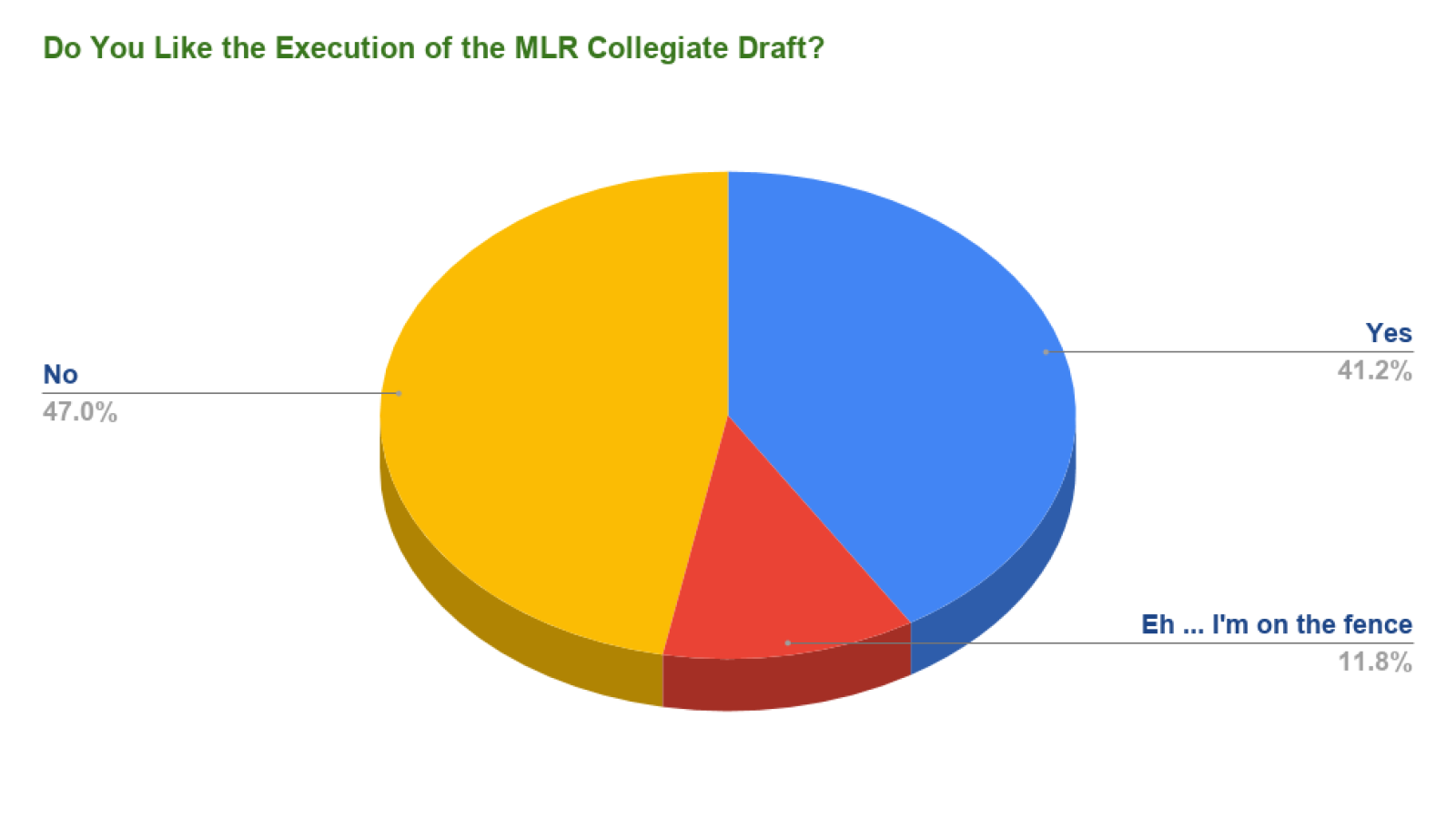do you like the execution of the mlr collegiate draft 