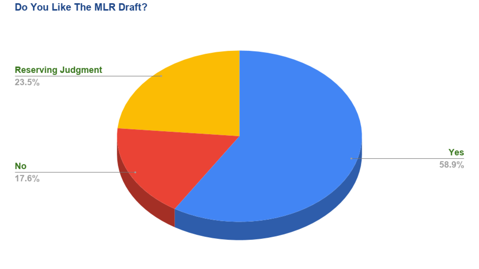 do you like the mlr draft 