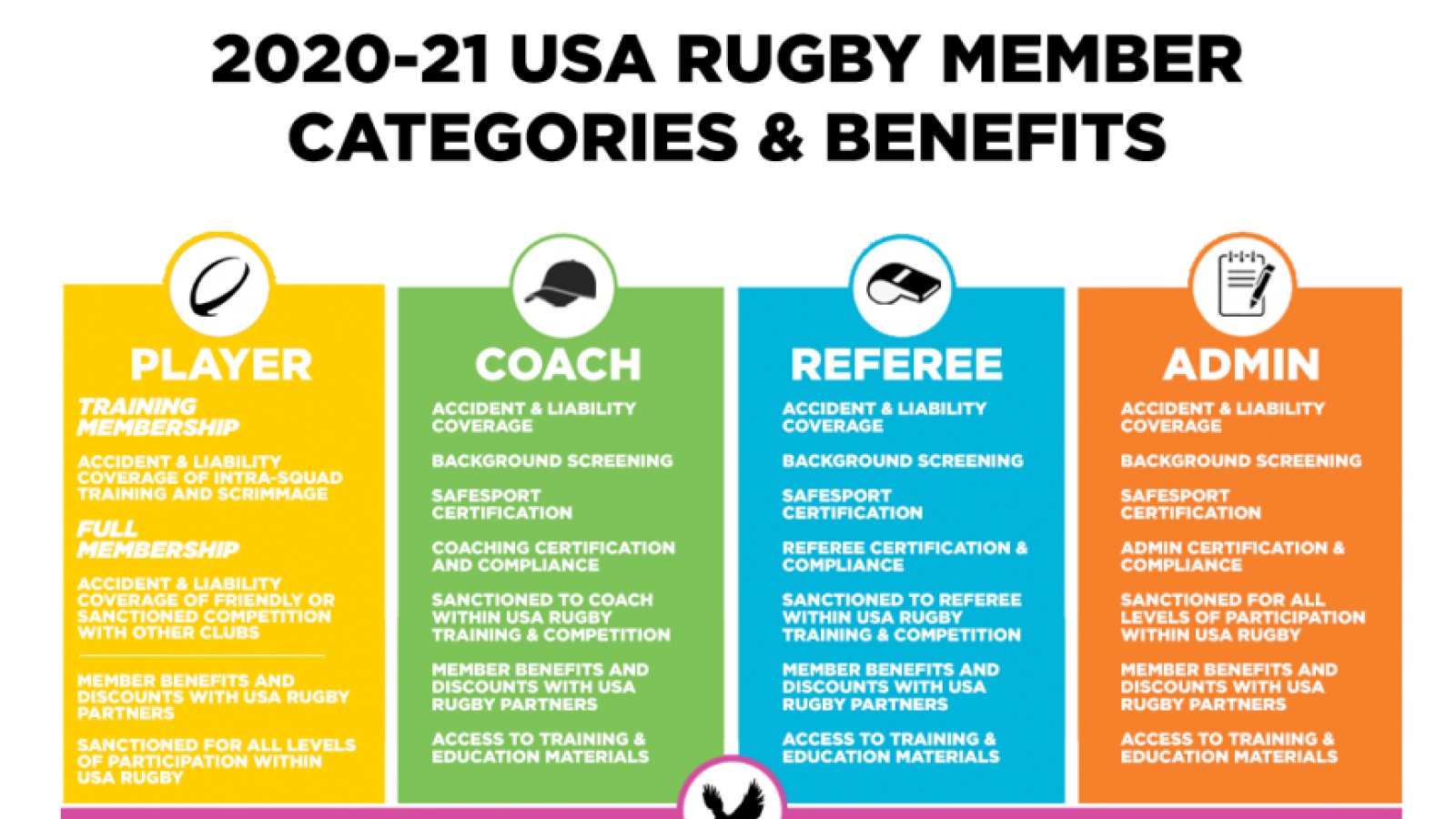 dues benefits transparent