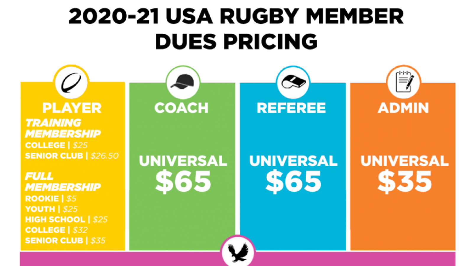 dues pricing transparent