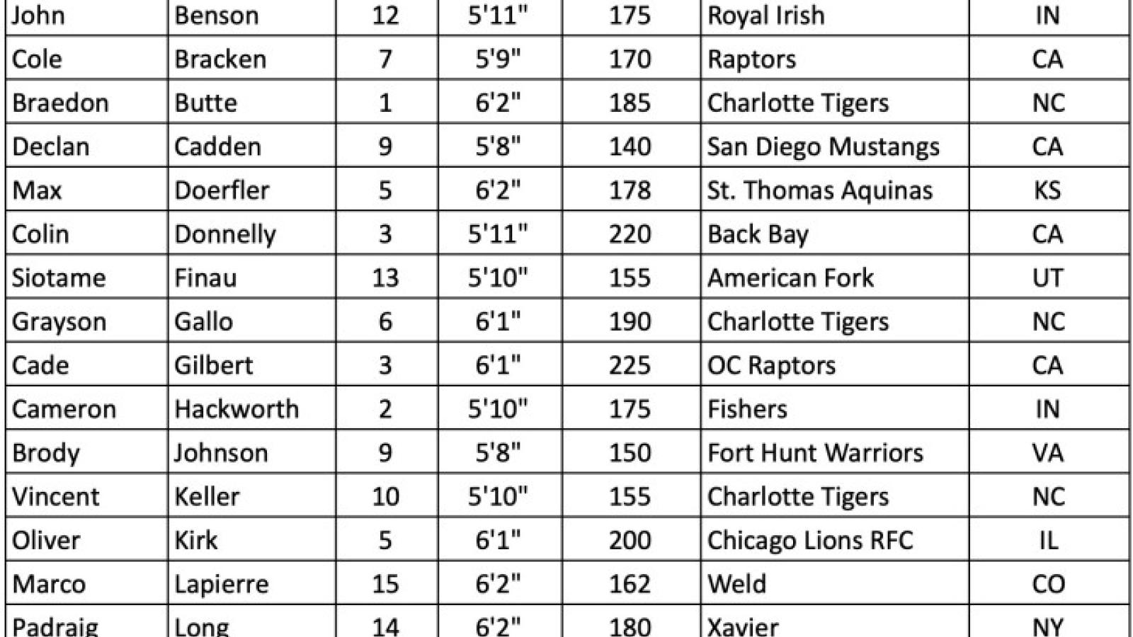 eira ireland 2022   boys u16s