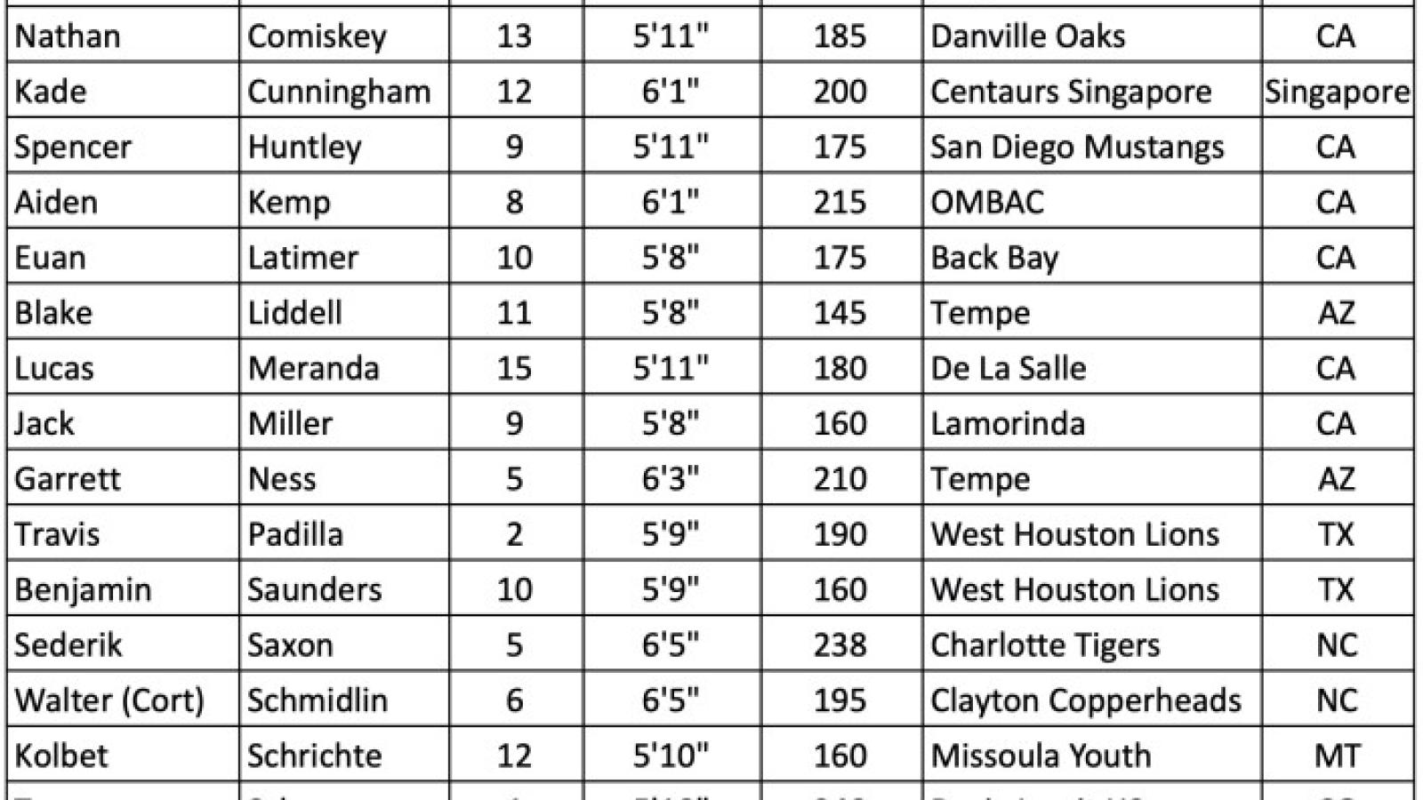 eira ireland 2022   boys u17s 2