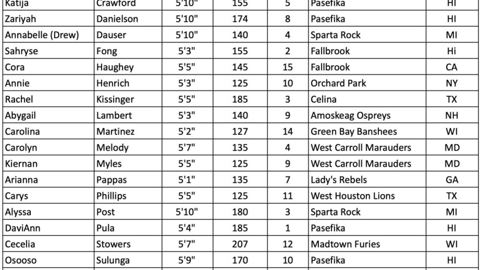 eira ireland 2022   girls u16s