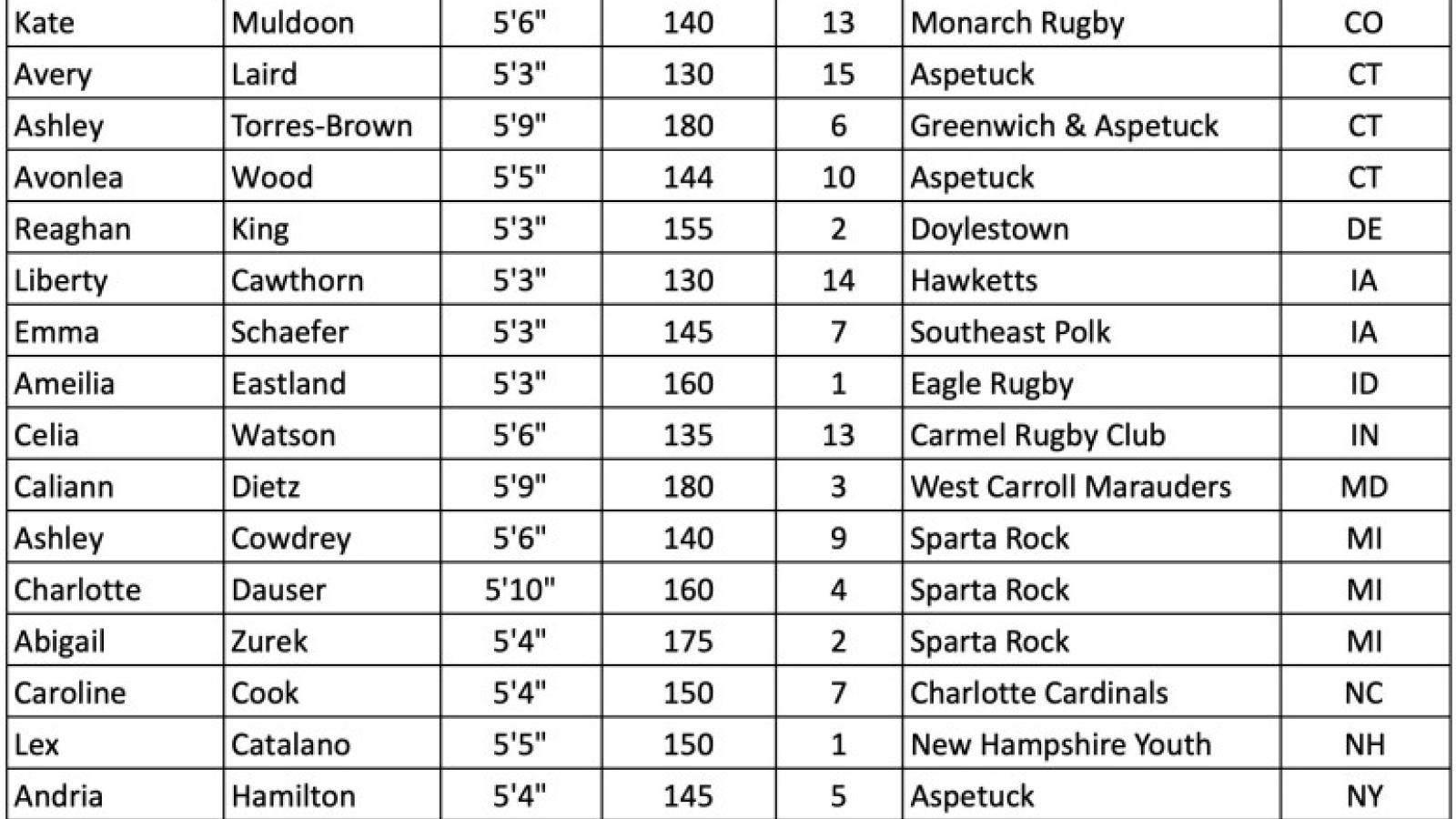 eira ireland 2022   girls u18s