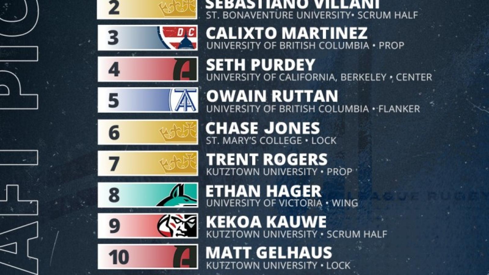 mlr draft round 1 2022