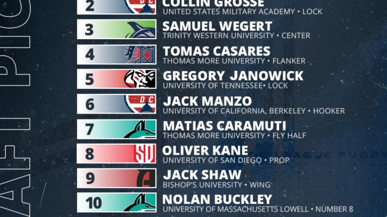 mlr draft round 2 2022
