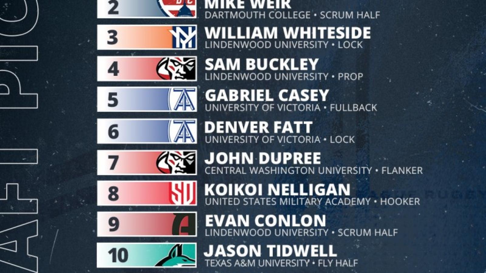 mlr draft round 3 2022