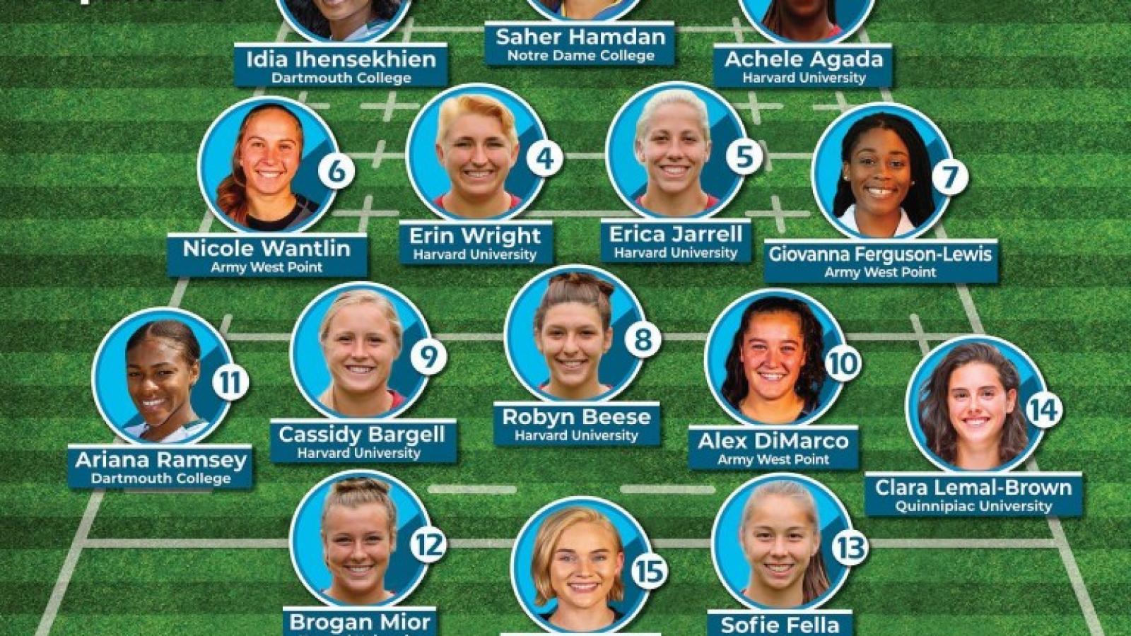 ncaa women 2019 2020 all tier 1