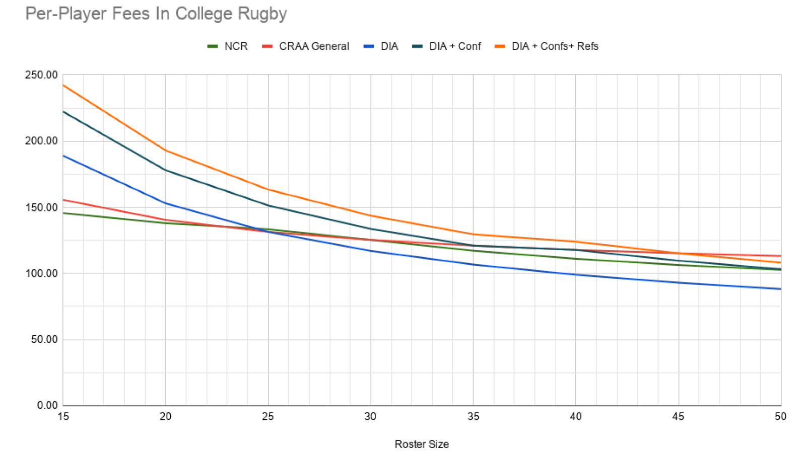 per player fees in college rugby