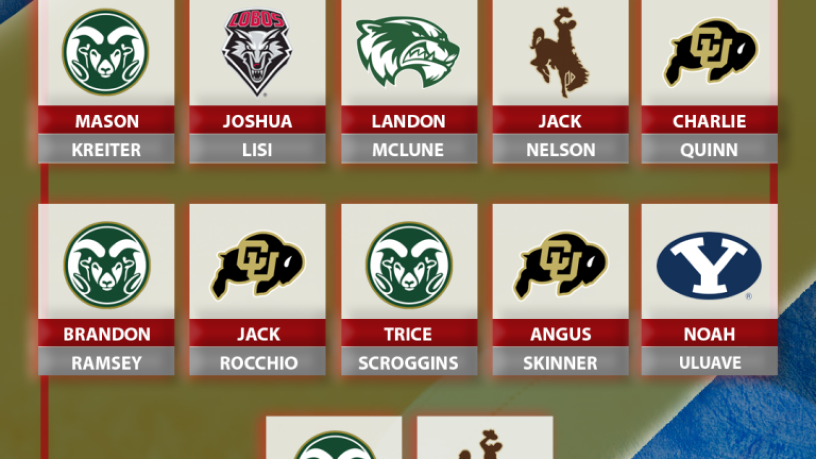 rocky mountain all freshmen 1