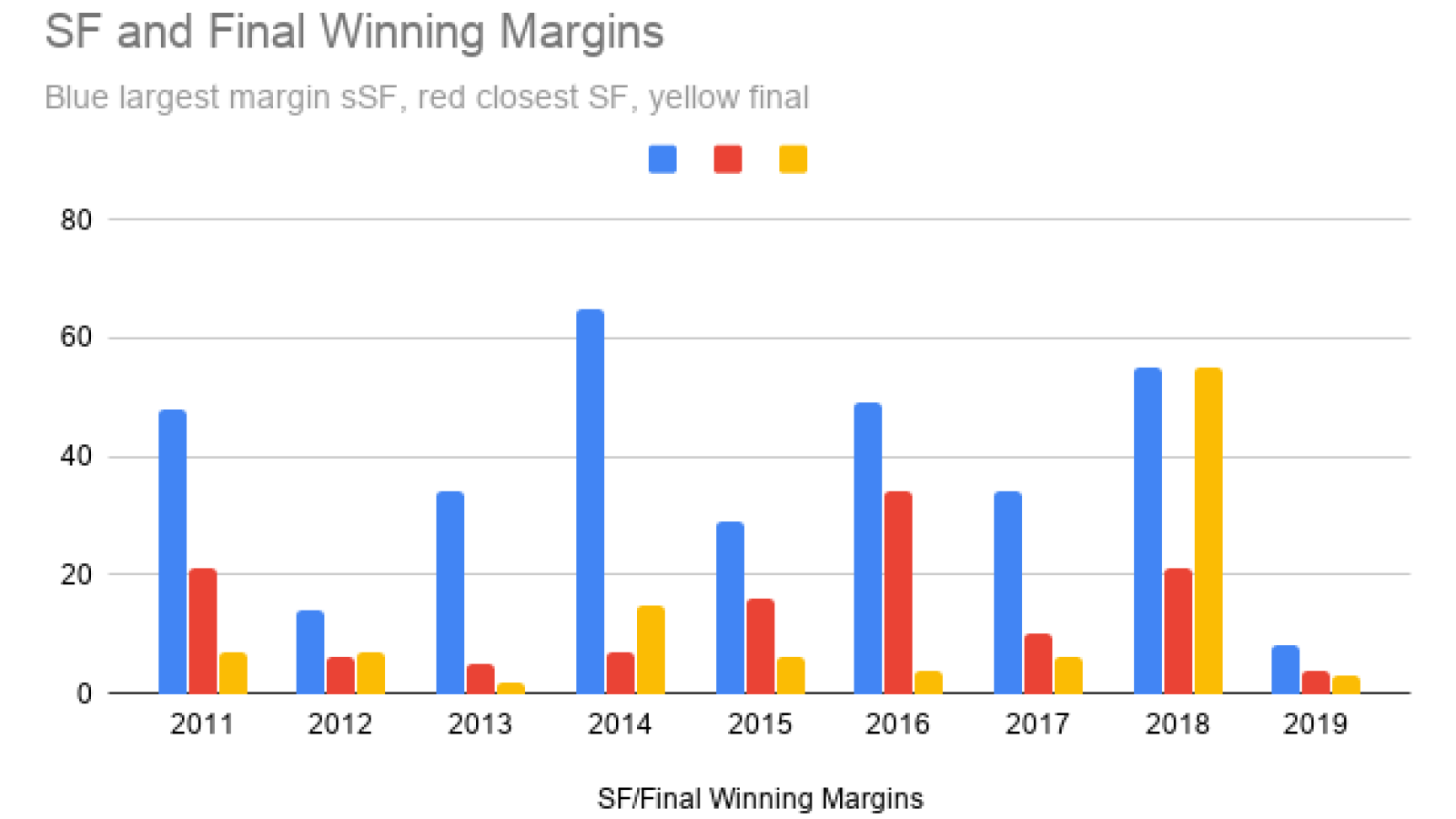 sf and final winning margins v2