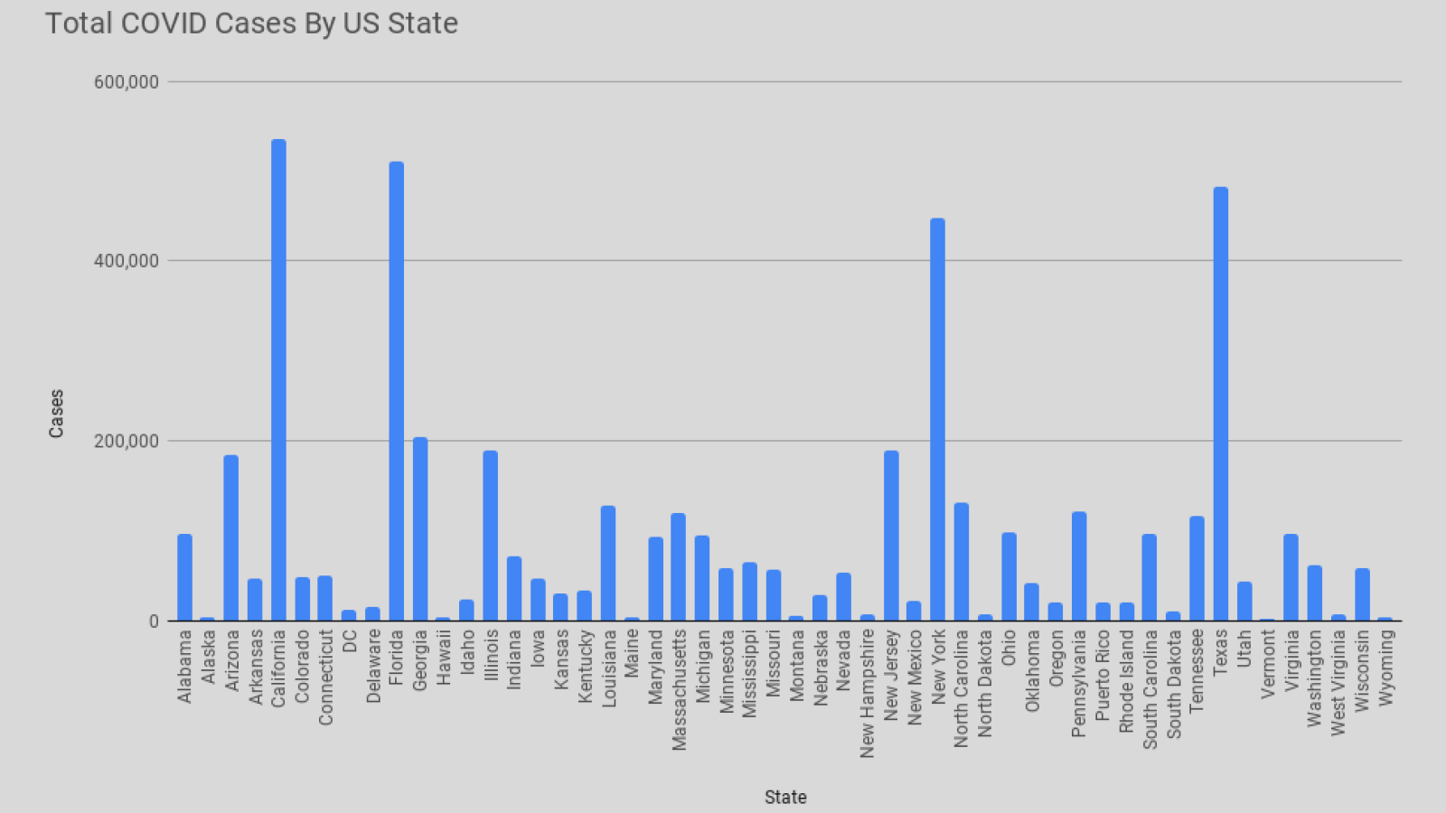total covid cases by us state 1