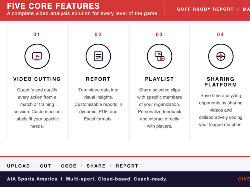 AIA Sports can help any rugby program advance their video analytics.