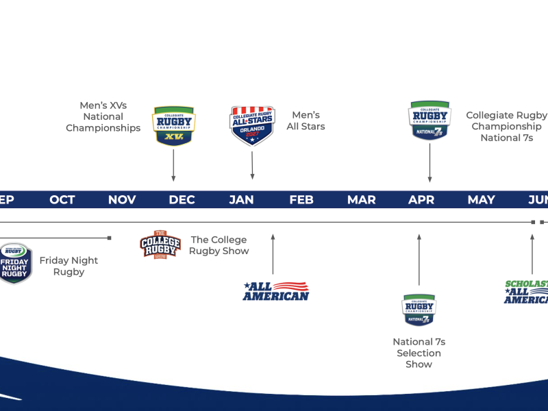 NCR's timeline of how their events go during the academic year.