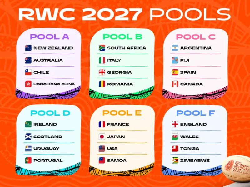 RWC 2027 Pools