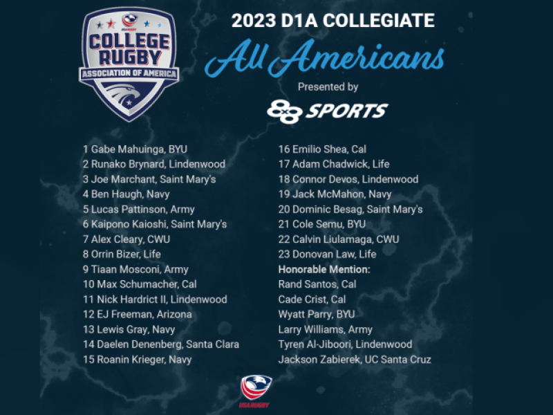 d1a all americans 2023 wide