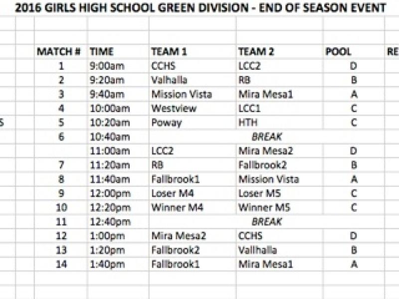 girls7ssocal2016