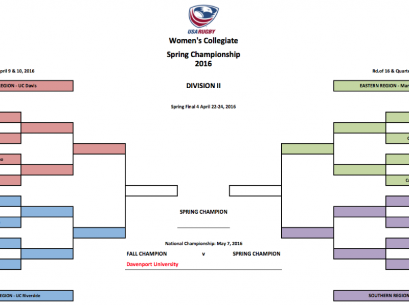 spring 2016 dii womens championship bracket