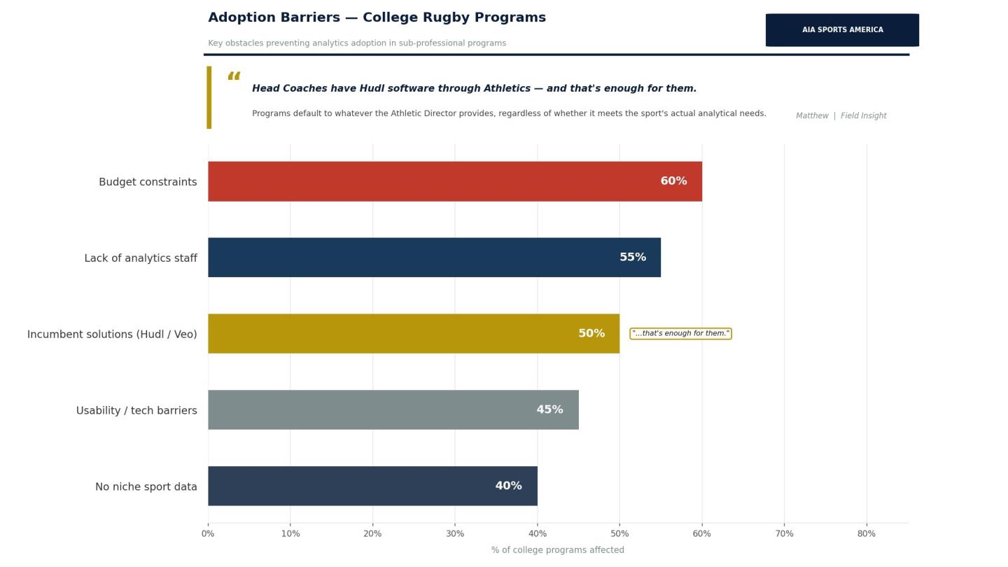 Barriers to adoption of Analysis Software.