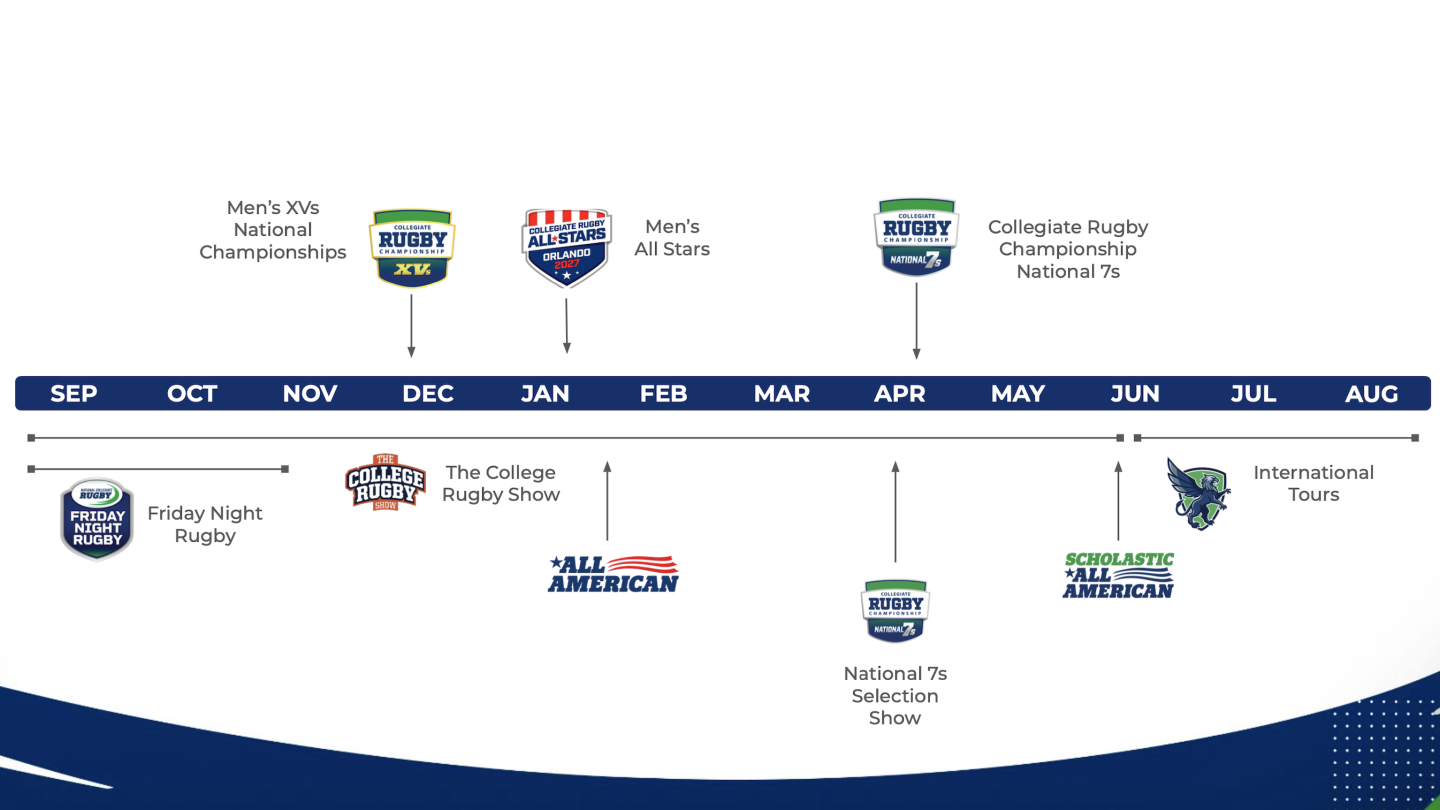 NCR's timeline of how their events go during the academic year.